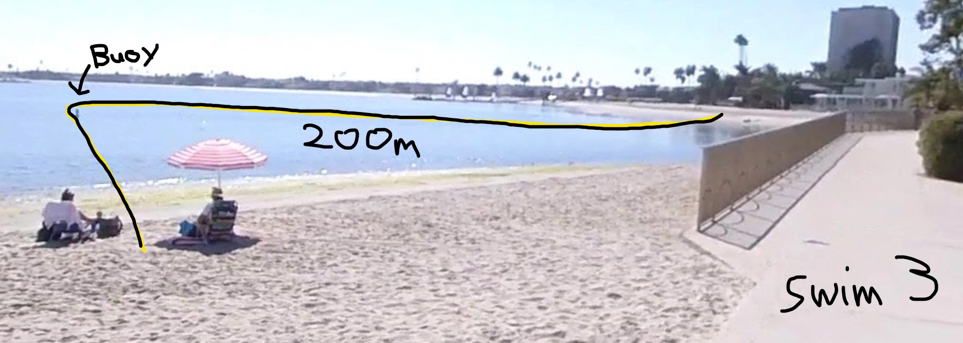 Swim 4 POV